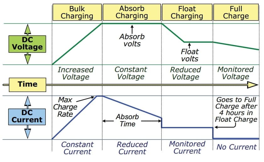 battery charging graph