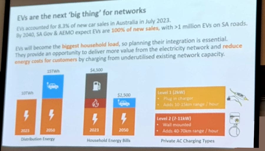 EV charging graphs