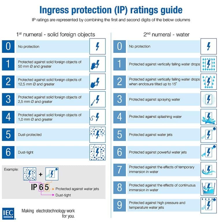 Panel Ip Grade 5 Proactive Ways to Protect Your Solar Setup from Corrosion ...