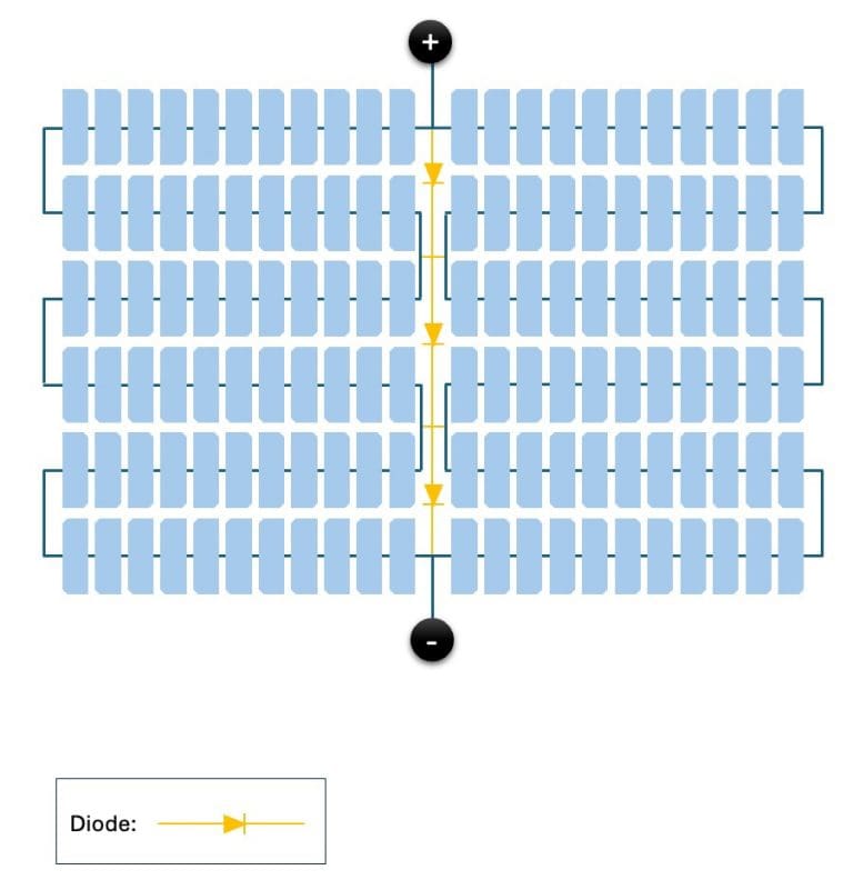 Why Your Solar Panels Need Bypass Diodes
