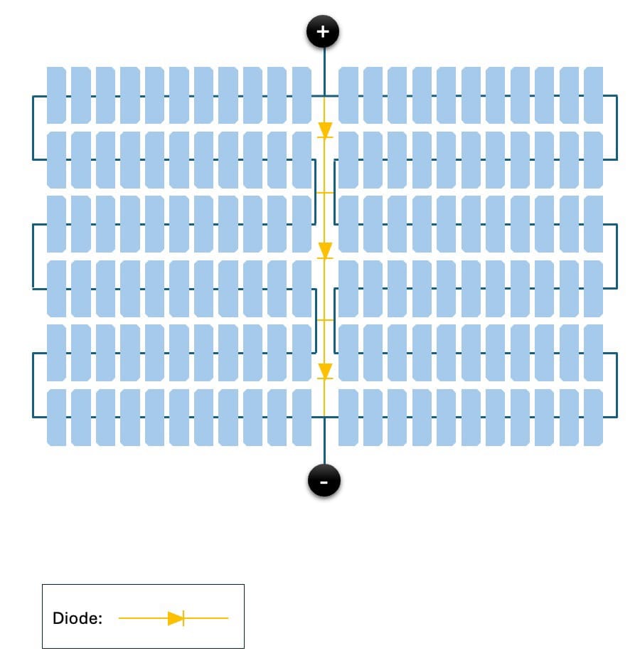 simplified diagram of solar cell connection and bypass diodes