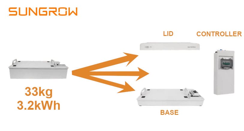 Sungrow SBR battery construction