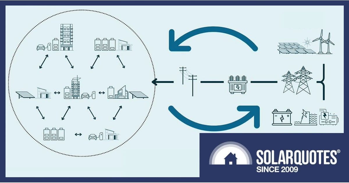 National Consumer Energy Resources Roadmap
