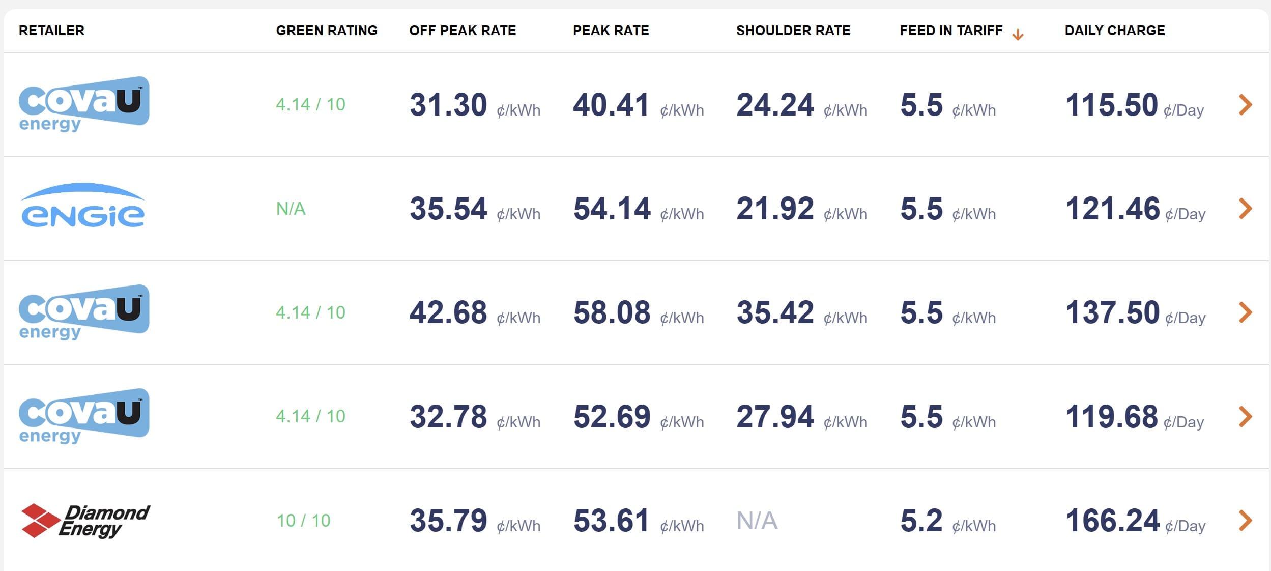 A table showing electricity prices.