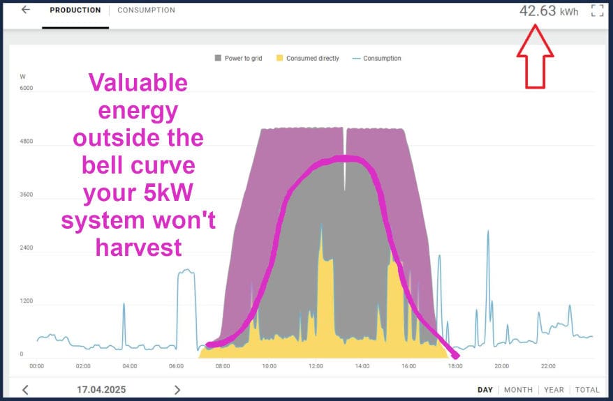 solar output graph