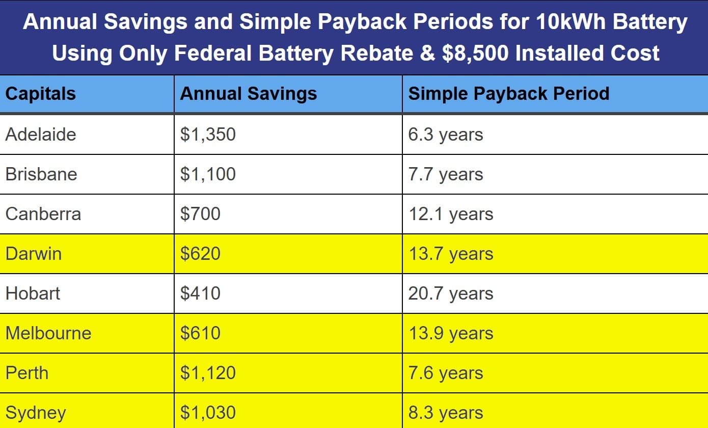 A table depicting battery payback by state