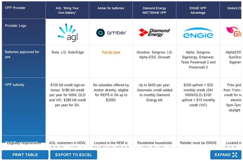 SolarQuotes VPP Comparison Table