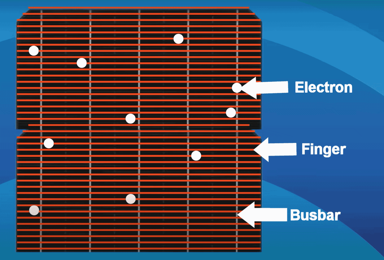 How a solar cell works