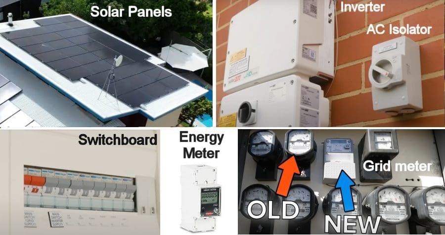 Anatomy of a solar power system