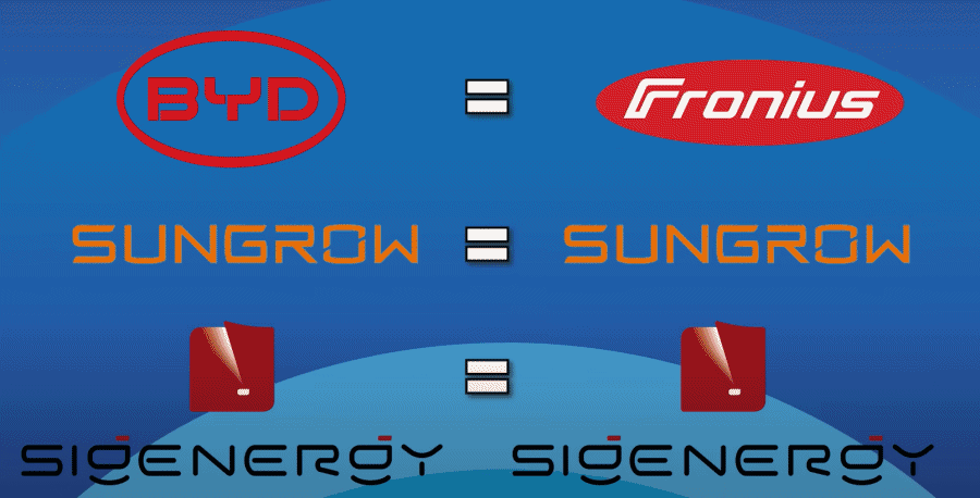 Battery and hybrid inverter compatibility