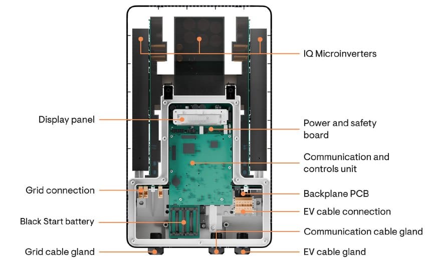 Inside the DC IQ Bidirectional EV Charger