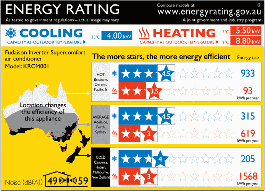 RCAC energy rating label.
