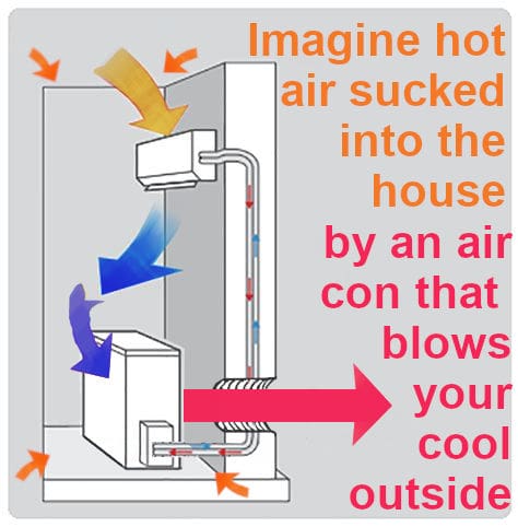 portable air conditioning concept