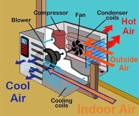 wall air conditioner concept