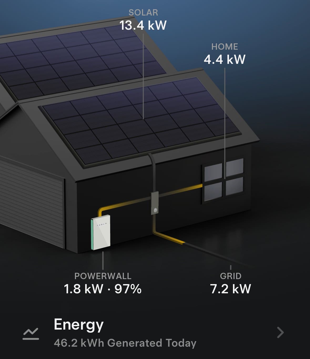 A Tesla solar monitoring app