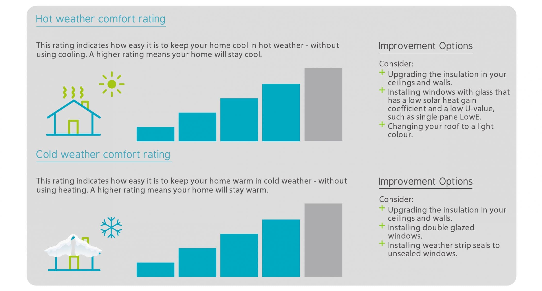 A scorecard energy assessment