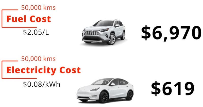 The running costs of a petrol car and an EV compared