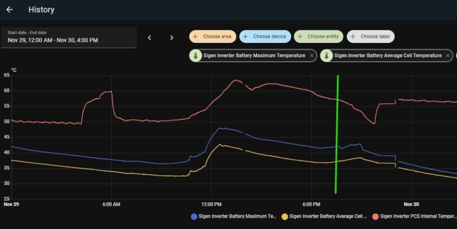 Sigenergy battery temp graph
