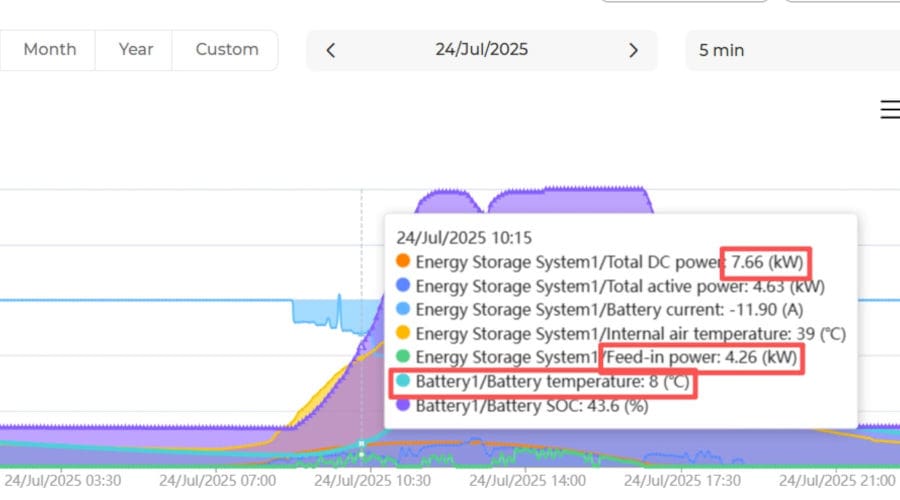Sungrow battery monitoring graph