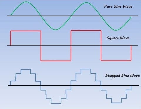 AC wave forms