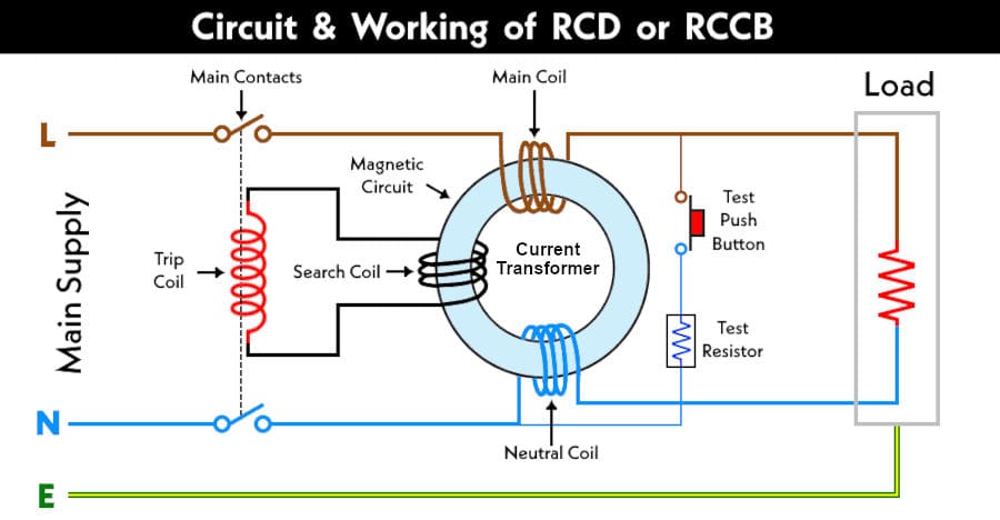 RCD working schematic