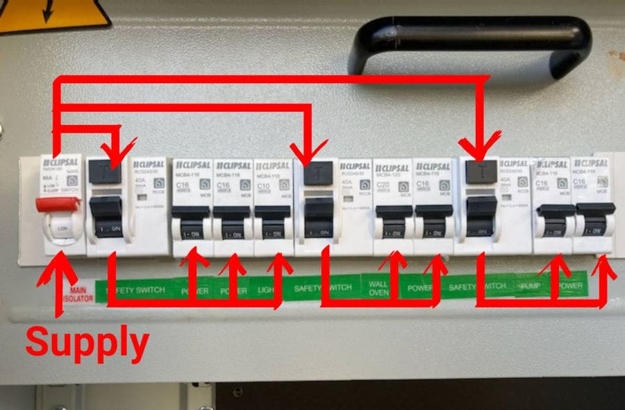house switchboard circuit breakers