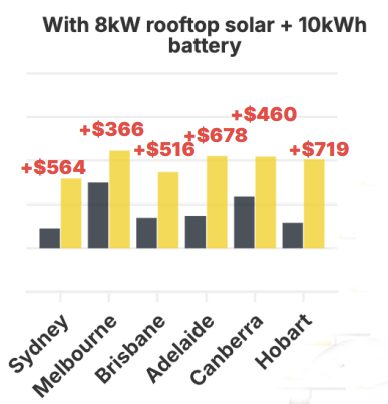 AEMC proposed changes