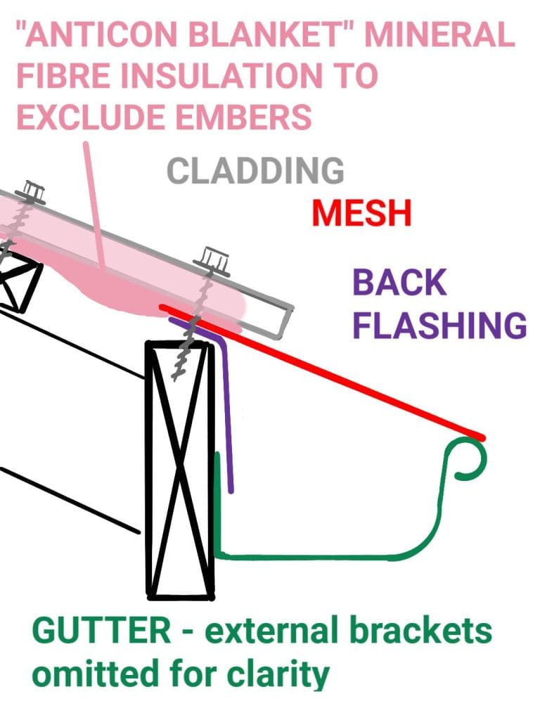 cross section of self cleaning gutter mesh