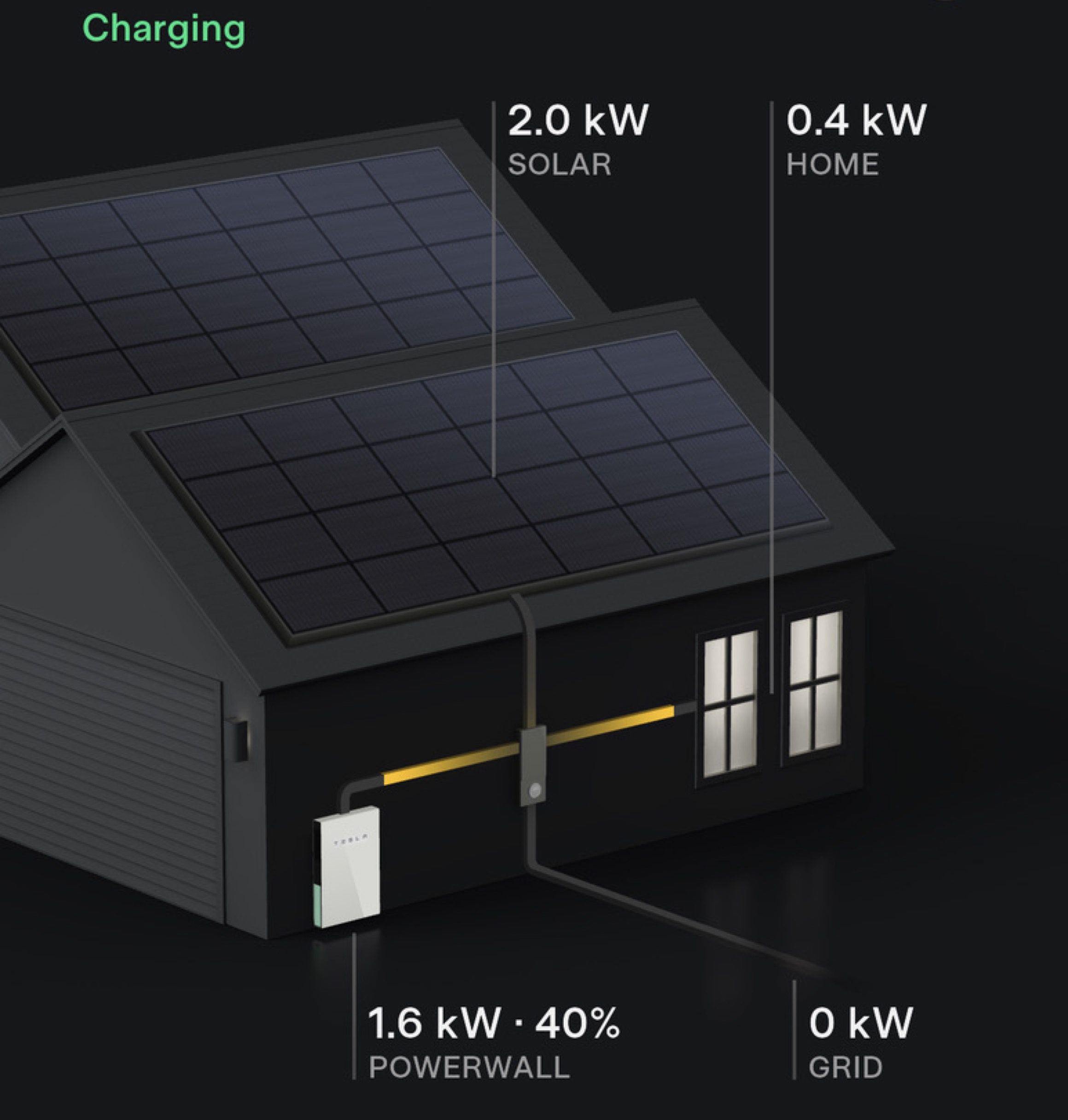 tesla app showing powerwall charging from excess solar