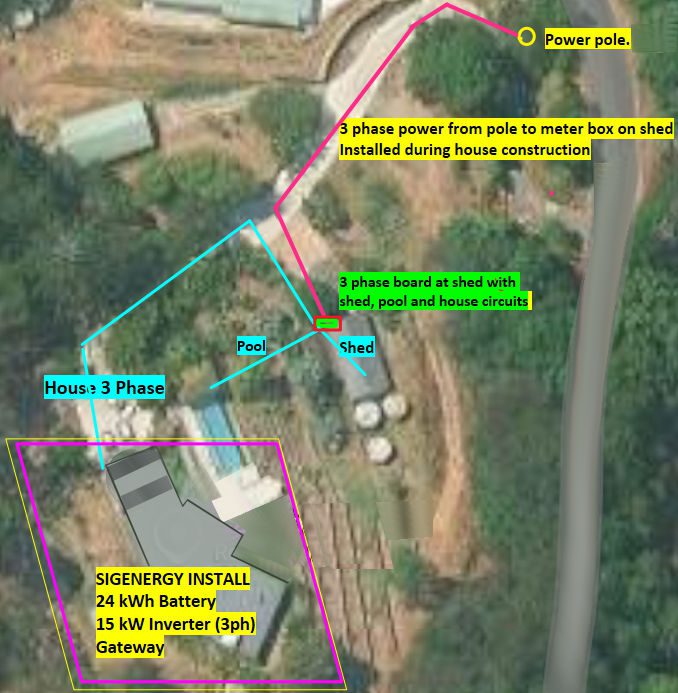 aerial plan of house power supply