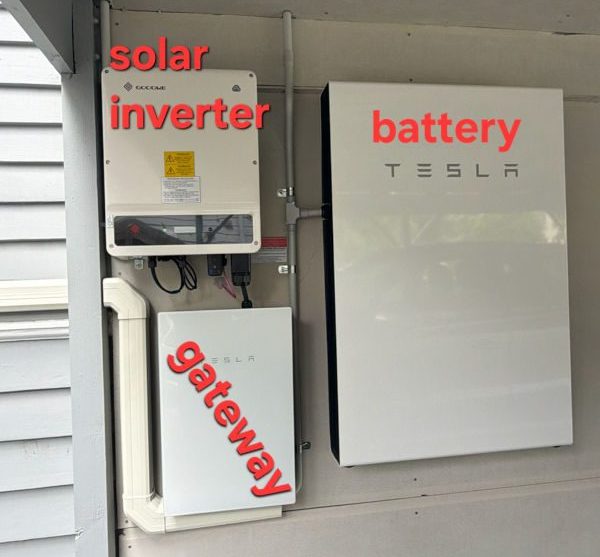 labelled components of a solar power system
