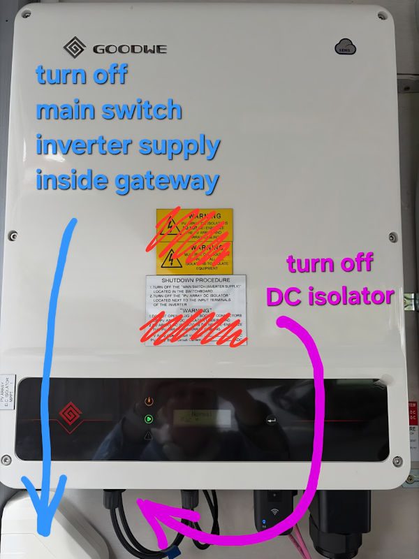 solar inverter shutdown procedure