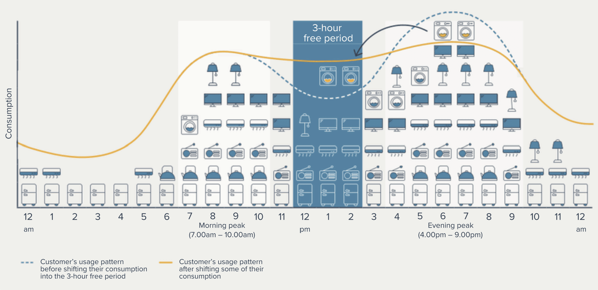 A graphic showing the impact of Solar Sharer