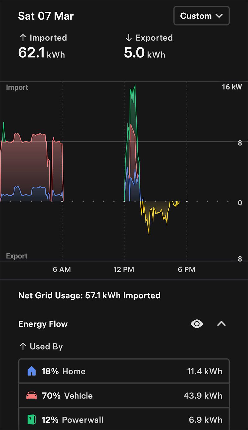 Daily energy Tesla app