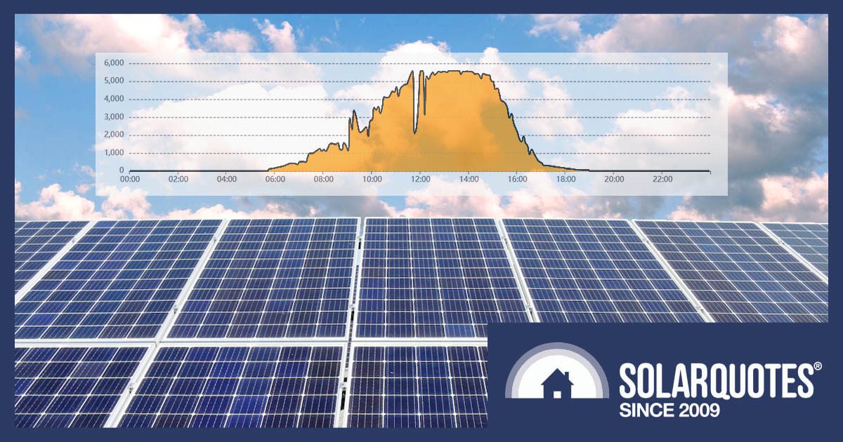 Solar output daily totals