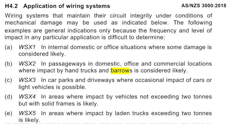 Australian standards clause