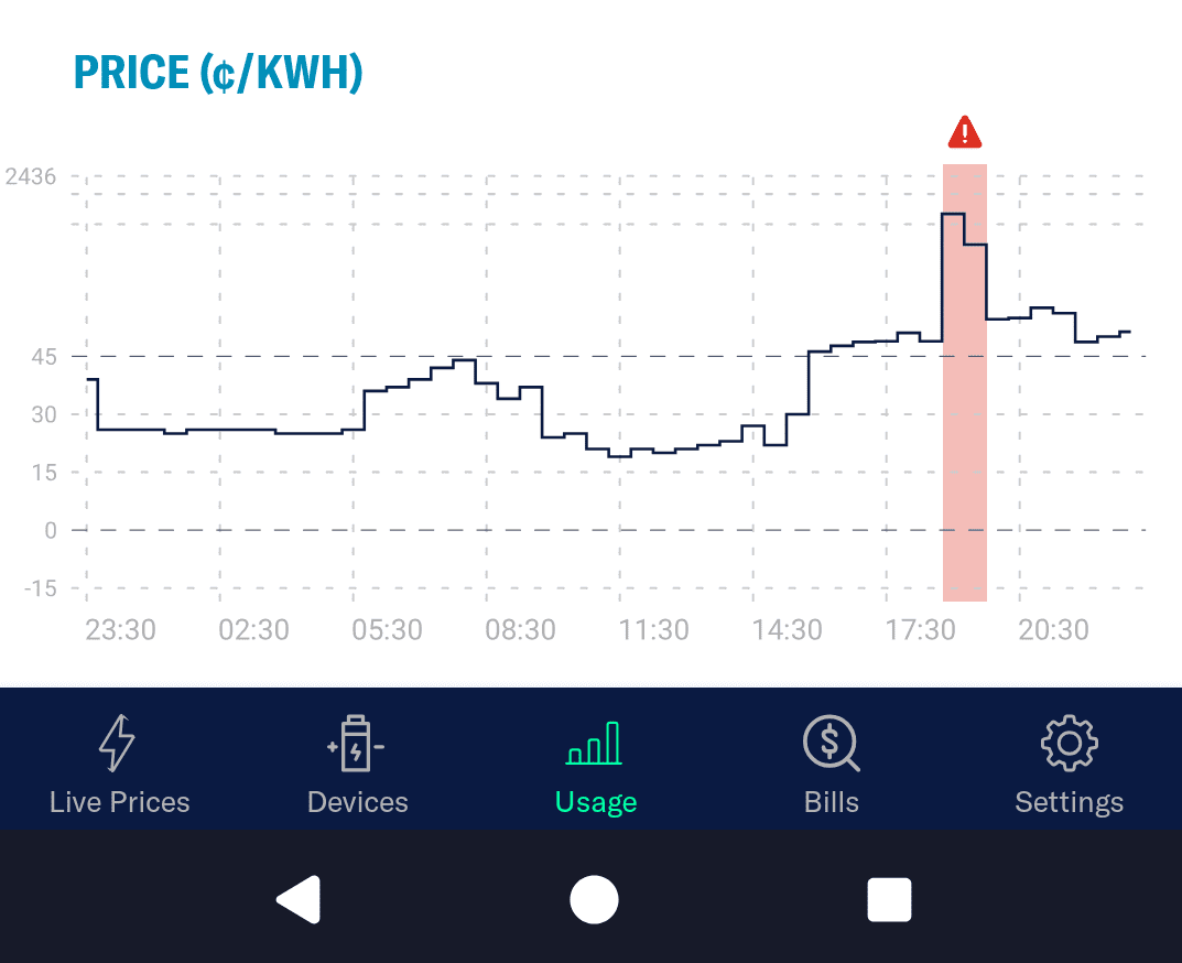 The wholesale price hike