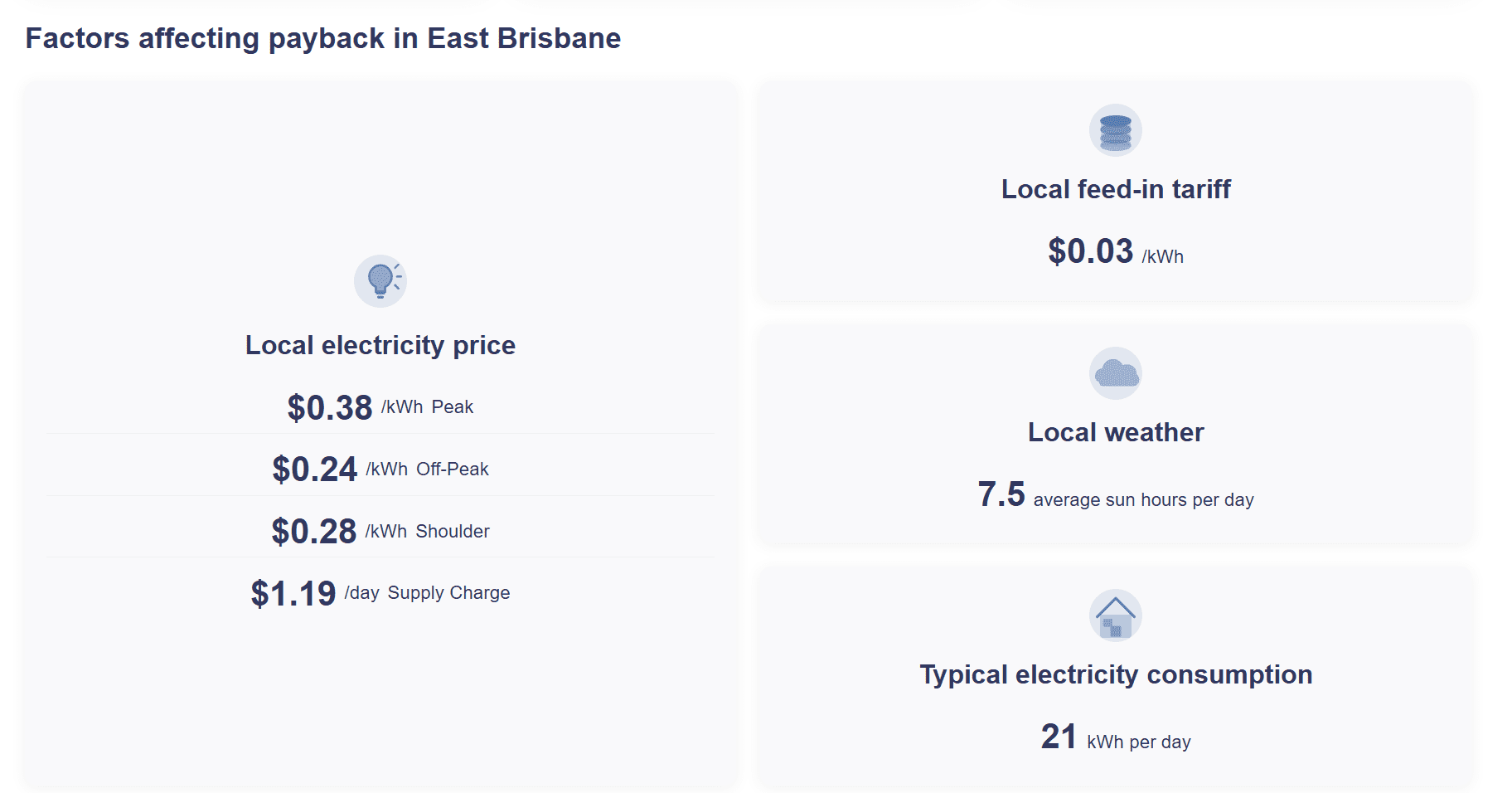 Suburb-specific information on solar