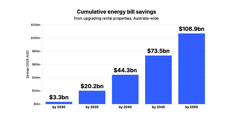 IEEFA report - cumulative savings