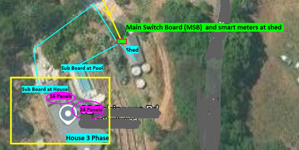 power system plan
