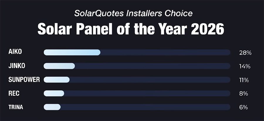 Solar panel winners 2026