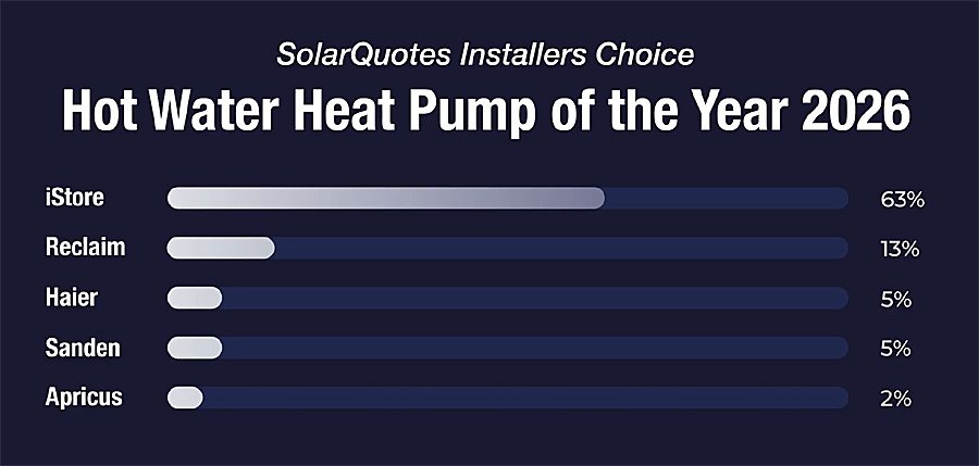 2026 best heat pumps winners