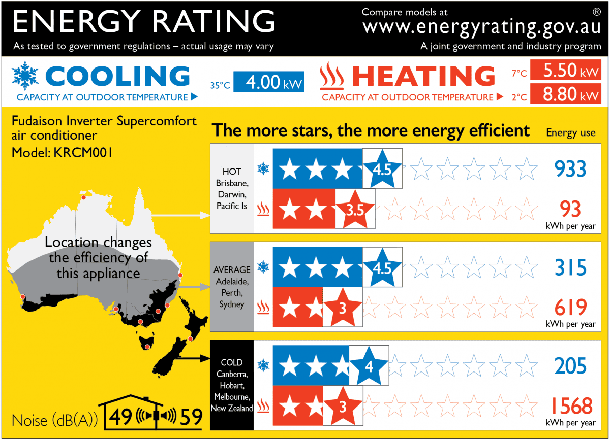 Heating and cooling efficiency for aircons