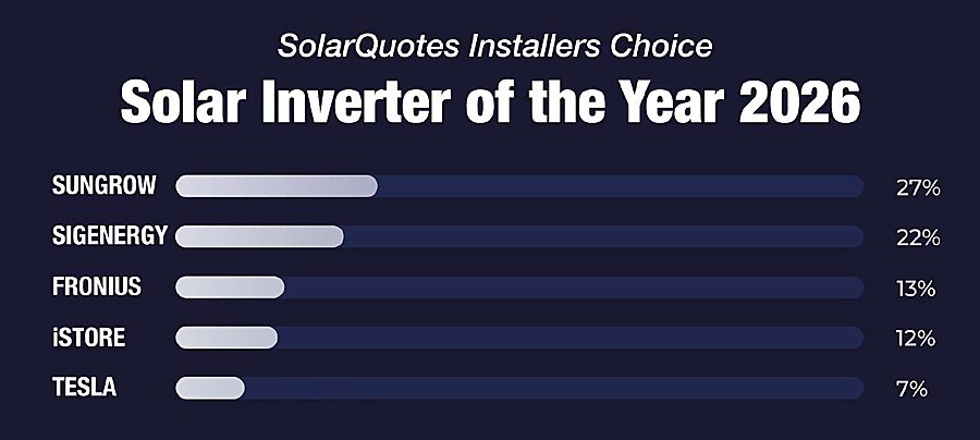 2026 Installer's Choice Awards - best inverter top 5