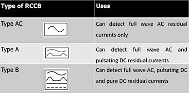 types of safety switch