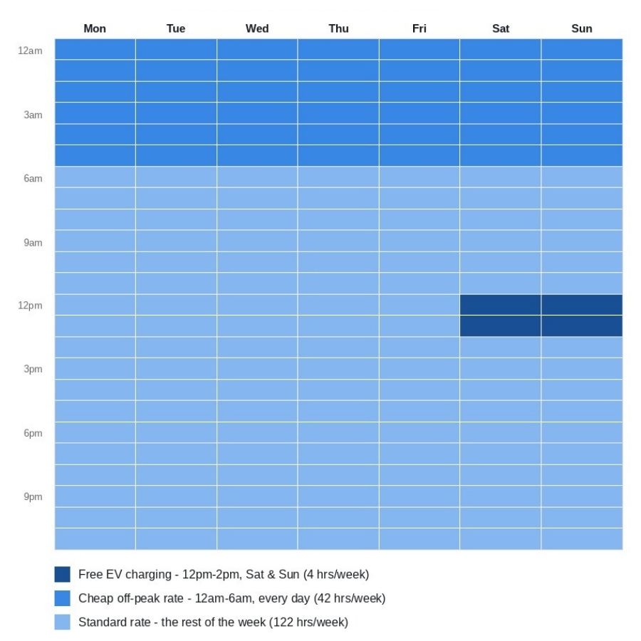 Blue and white graphic showing the hours of the week for ACT electricity.