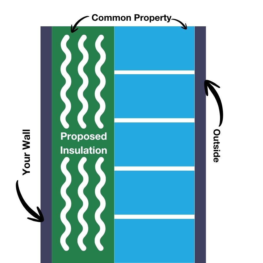 A graphic showing exterior wall common property.