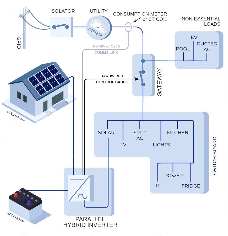 parallel hybrid solar schematic