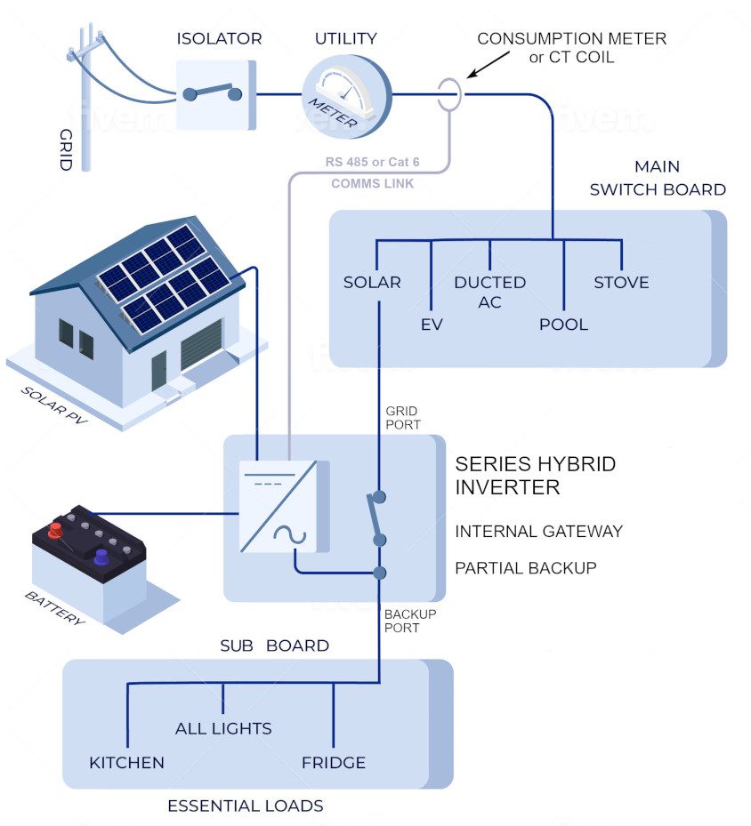series hybrid solar inverter schematic