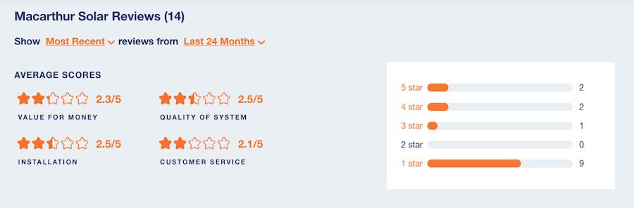A chart depicting the reviews for Macarthur Solar.